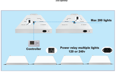 Prolux 315W Vertical Ceramic Metal Halide Kit.