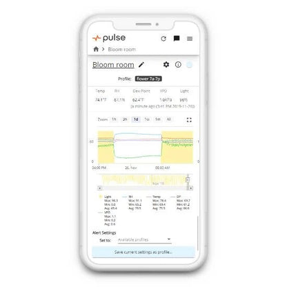 Pulse Pro The ultimate grow room monitor