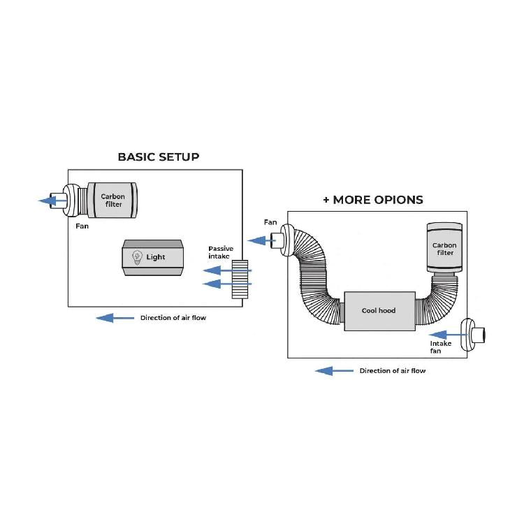 Progrow Ducting Mylar 25' box