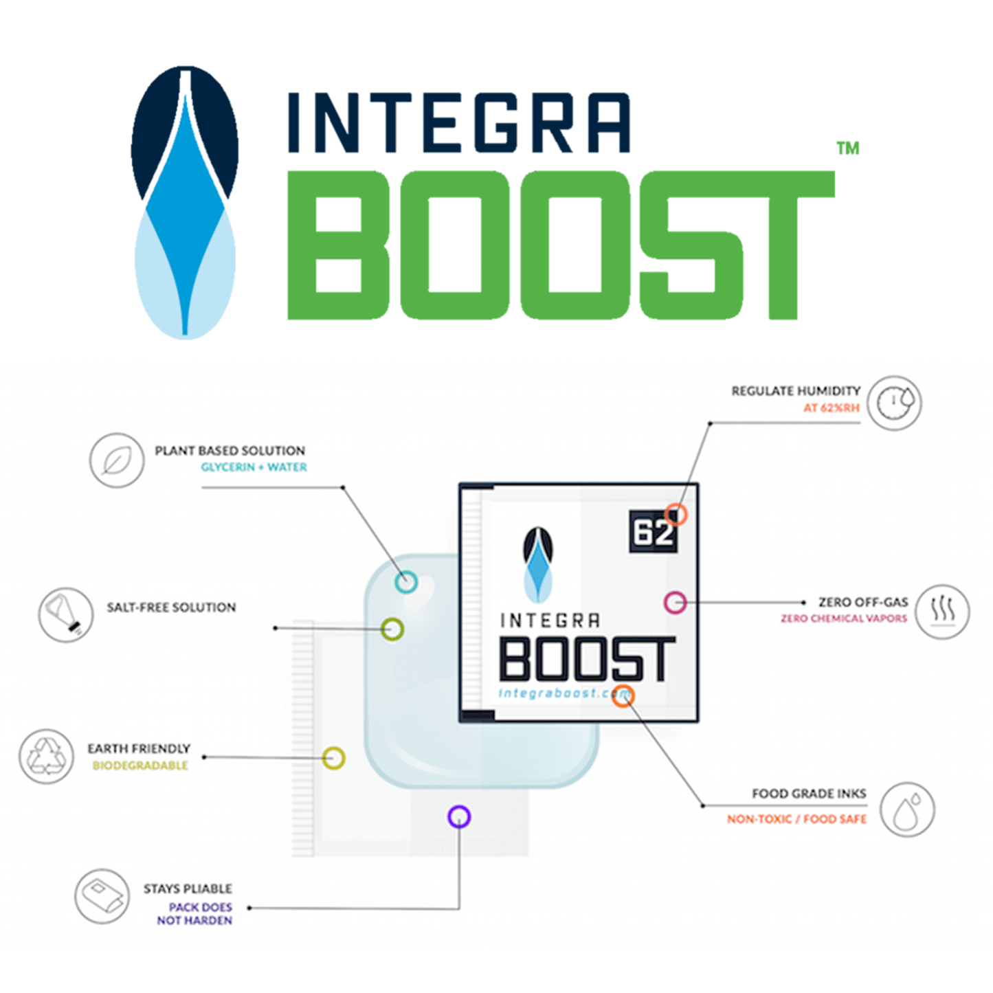 Integra Boost Humidity Control Packs